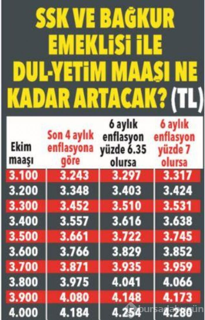 Memur ve emekliler dikkat! İşte muhtemel zamlı maaşlar