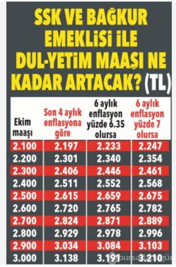 Memur ve emekliler dikkat! İşte muhtemel zamlı maaşlar