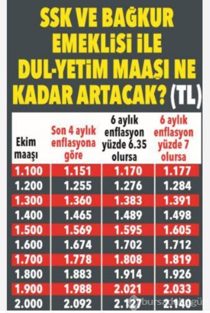 Memur ve emekliler dikkat! İşte muhtemel zamlı maaşlar