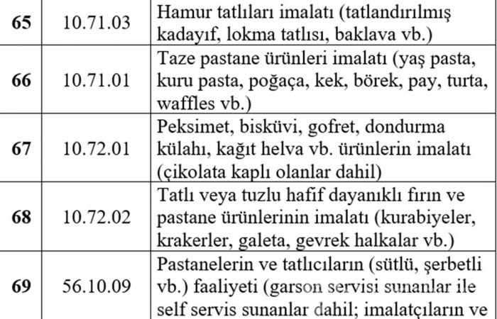 Esnafa hibe desteğinden kimler yararlanacak? İşte liste...