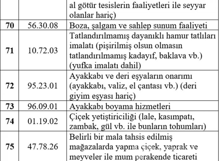 Esnafa hibe desteğinden kimler yararlanacak? İşte liste...