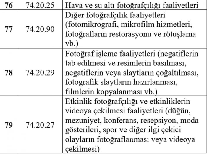 Esnafa hibe desteğinden kimler yararlanacak? İşte liste...