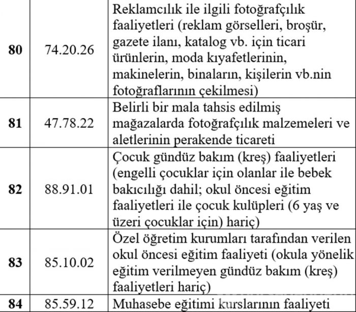 Esnafa hibe desteğinden kimler yararlanacak? İşte liste...