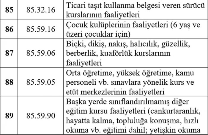 Esnafa hibe desteğinden kimler yararlanacak? İşte liste...