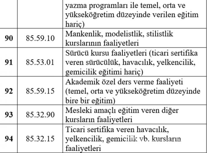 Esnafa hibe desteğinden kimler yararlanacak? İşte liste...