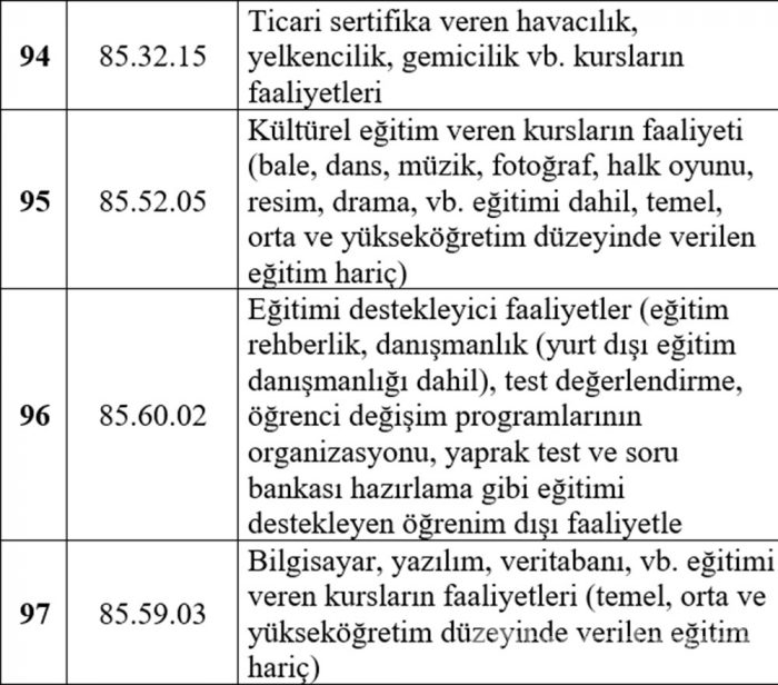 Esnafa hibe desteğinden kimler yararlanacak? İşte liste...