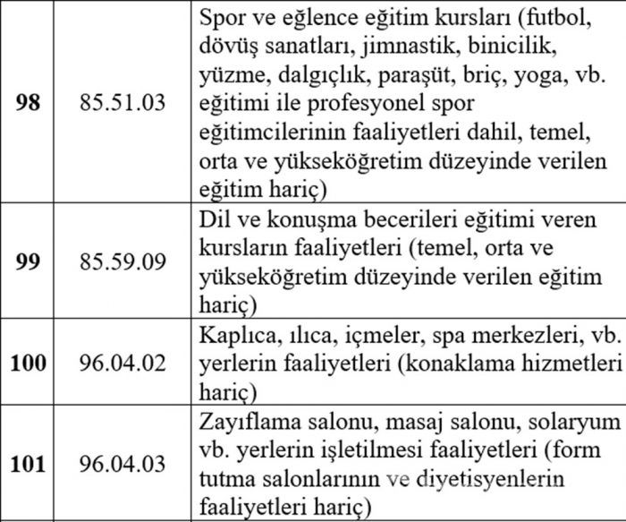 Esnafa hibe desteğinden kimler yararlanacak? İşte liste...
