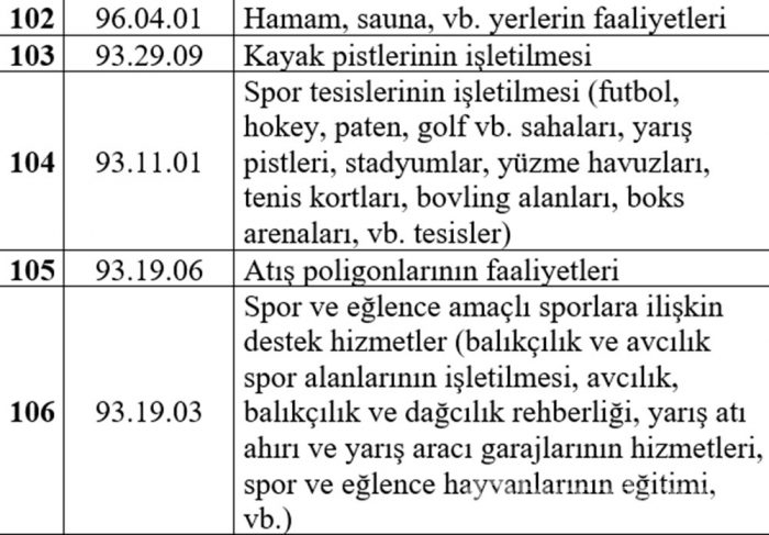 Esnafa hibe desteğinden kimler yararlanacak? İşte liste...