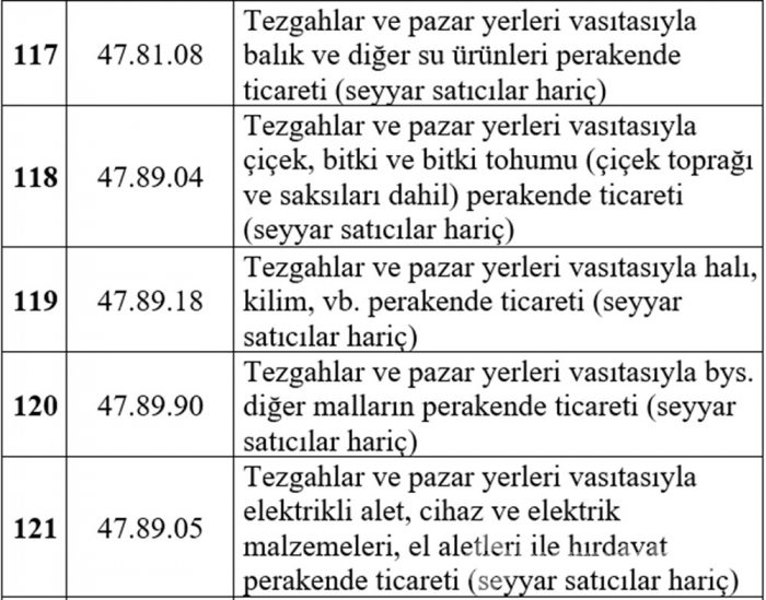 Esnafa hibe desteğinden kimler yararlanacak? İşte liste...