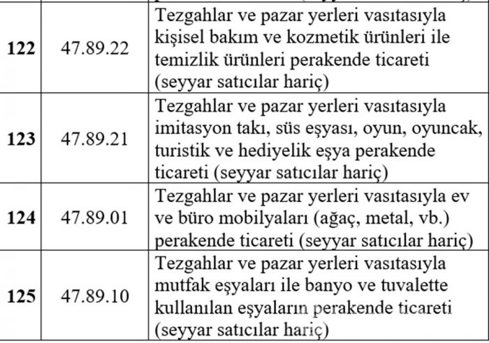 Esnafa hibe desteğinden kimler yararlanacak? İşte liste...