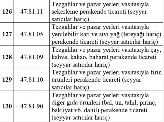 Esnafa hibe desteğinden kimler yararlanacak? İşte liste...