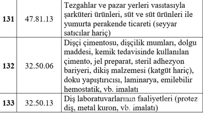 Esnafa hibe desteğinden kimler yararlanacak? İşte liste...