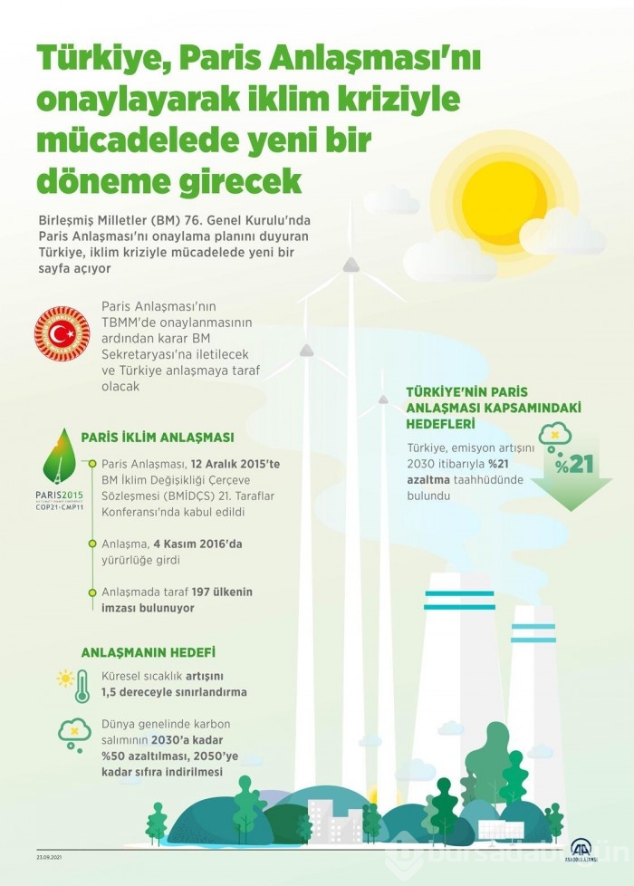 Paris İklim Anlaşması ne içeriyor?