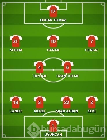Türkiye, Norveç karşısında beklenen 11 ortaya çıkardı