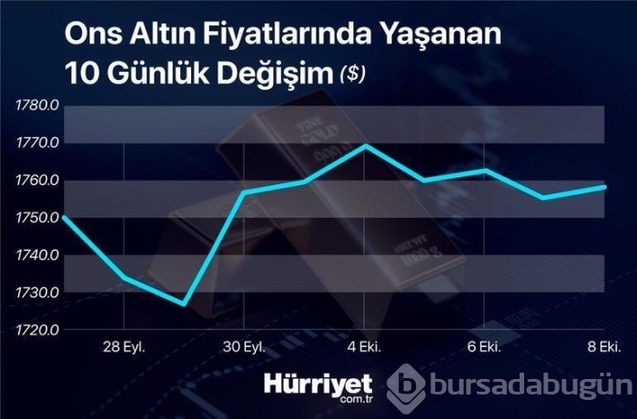 Altın fiyatları için kritik gün!