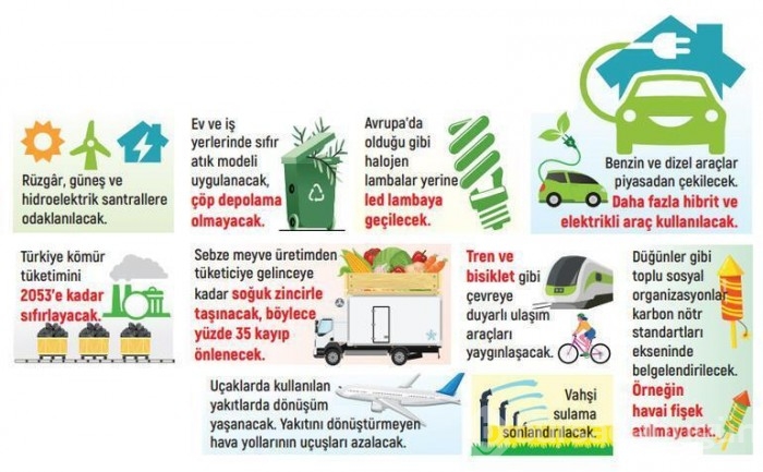 Paris İklim Anlaşması sonrası neler olucak?
