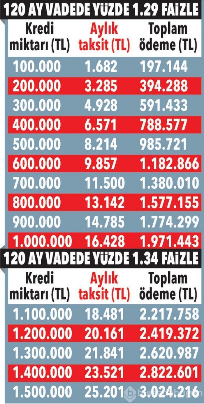 Merkez Bankası'ndan sonra kamu bankaları da harekete geçti!