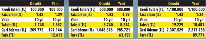 Merkez Bankası'ndan sonra kamu bankaları da harekete geçti!