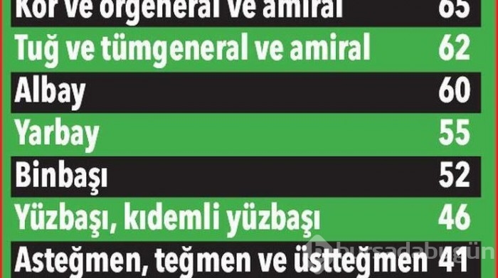 8 Eylül 1999 Emeklilik yaşı değişiyor...