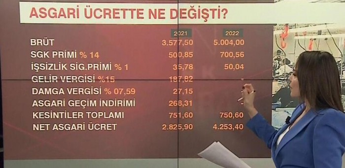AGİ kalktı mı?