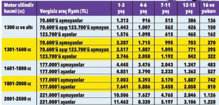 MTV'de yeni yıl tarifesi belli oldu! 