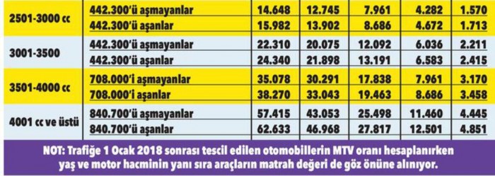 MTV'de yeni yıl tarifesi belli oldu! 