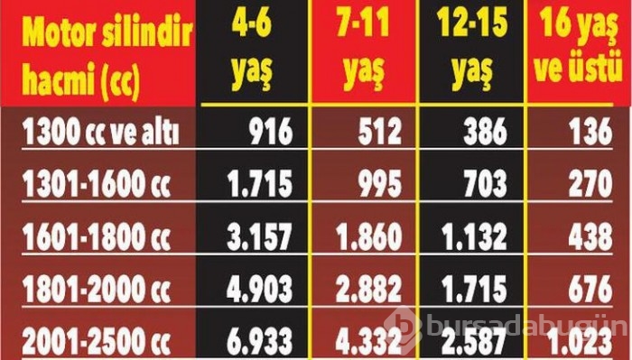 MTV'de yeni yıl tarifesi belli oldu! 