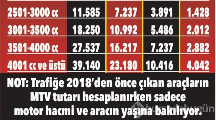 MTV'de yeni yıl tarifesi belli oldu! 