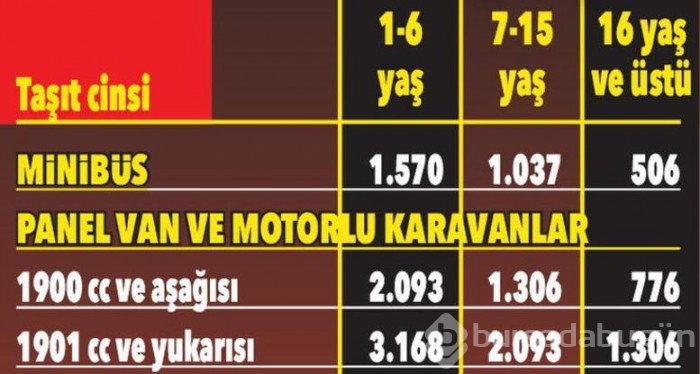 MTV'de yeni yıl tarifesi belli oldu! 
