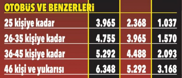 MTV'de yeni yıl tarifesi belli oldu! 