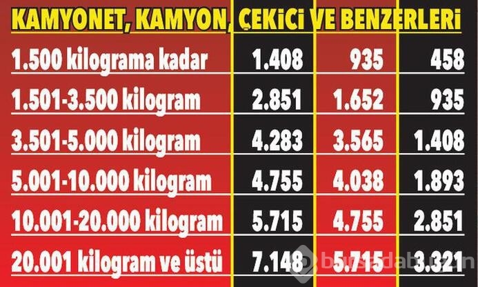 MTV'de yeni yıl tarifesi belli oldu! 