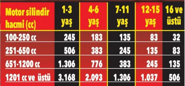 MTV'de yeni yıl tarifesi belli oldu! 