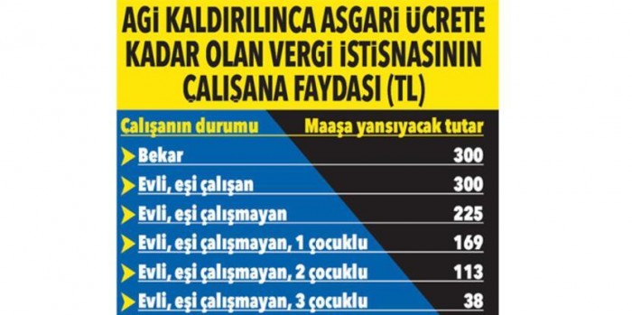 Tüm çalışanları ilgilendiriyor: 1 Ocak'ta maaşlara yansıyacak
