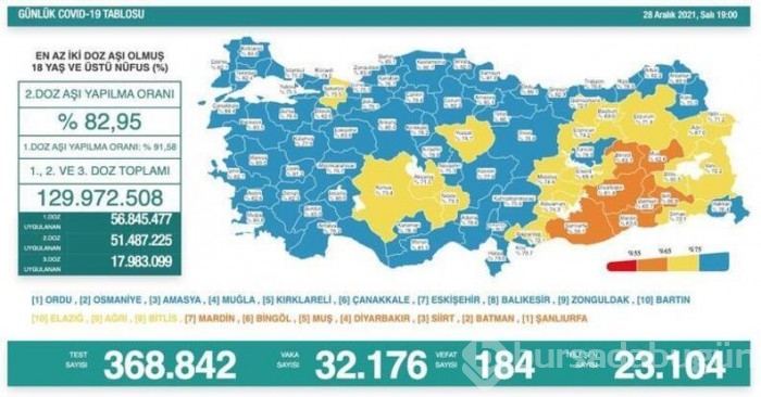 Koronavirüs vakalarında Omicron etkisi!