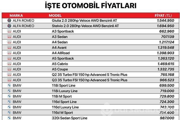 Otomobil fiyatlarında düşüş!