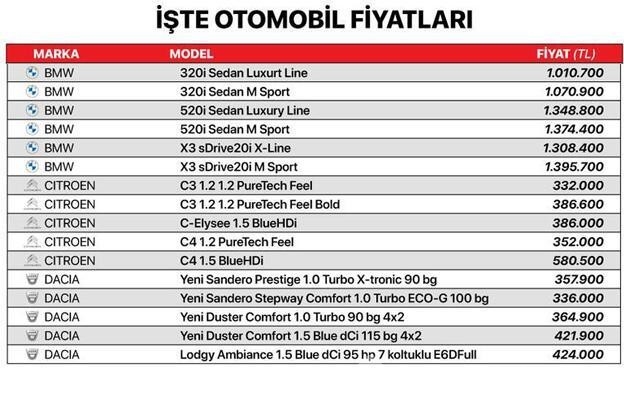 Otomobil fiyatlarında düşüş!