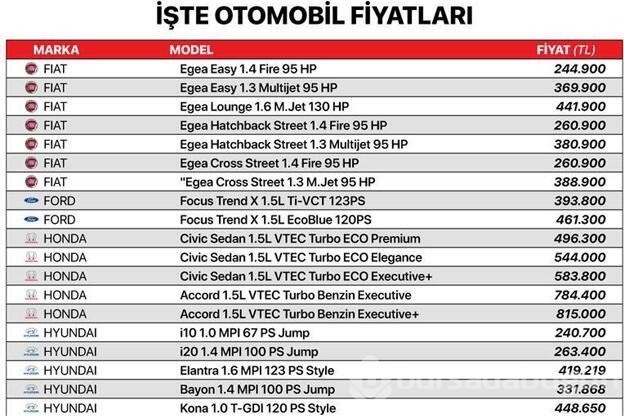 Otomobil fiyatlarında düşüş!