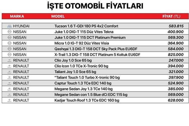 Otomobil fiyatlarında düşüş!