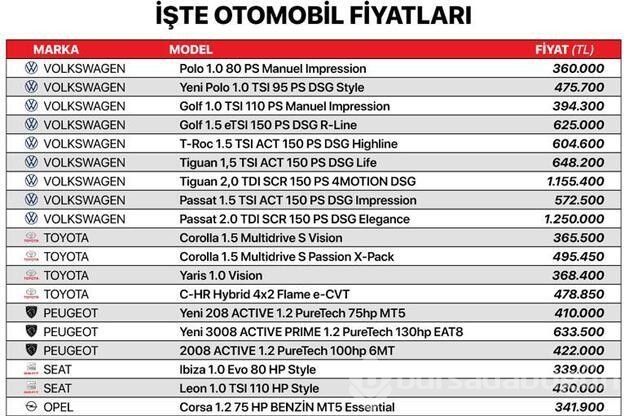 Otomobil fiyatlarında düşüş!