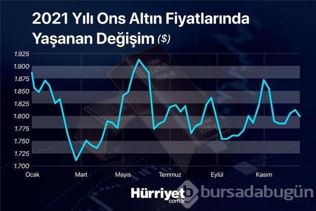  İşte 2022 altın fiyatı senaryoları...