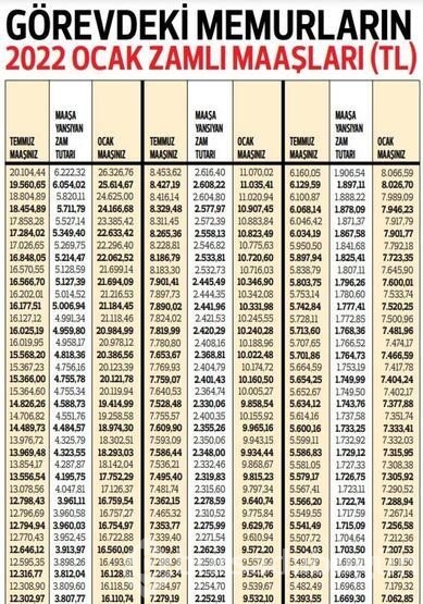 Görevdeki memurların zammı belli oldu!