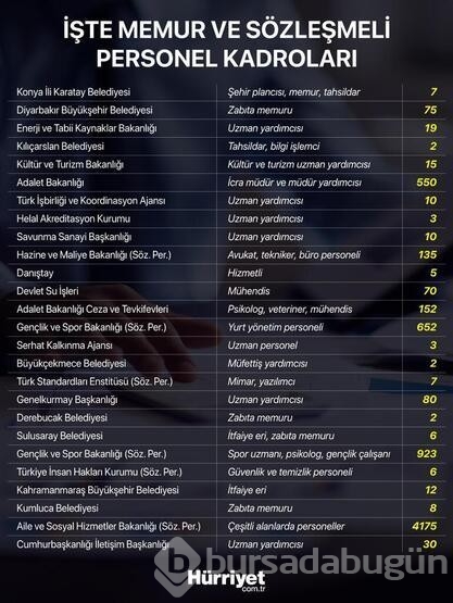 Memur olmak isteyenler için yeni ilanlar açıklandı