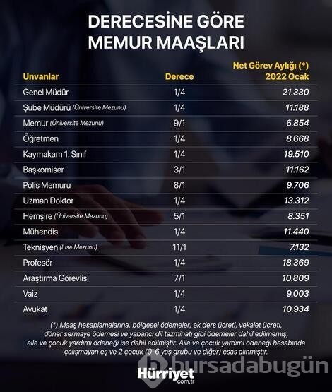 Memur olmak isteyenler için yeni ilanlar açıklandı