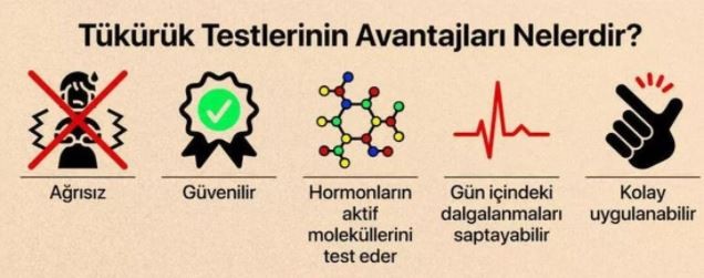 Evde tükürükle hastalık teşhisi