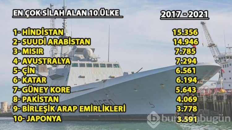 Hangi ülke ne kadar silah aldı?