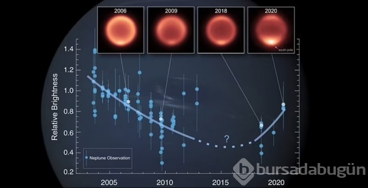 NASA duyurdu: Neptün'ün bir gizemi daha bulundu