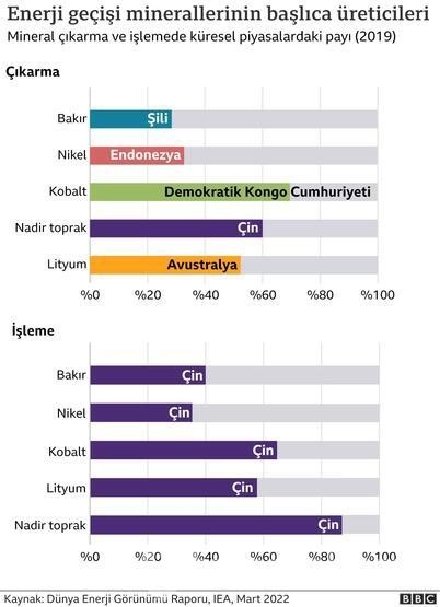 Petrol çağının sonu mu?