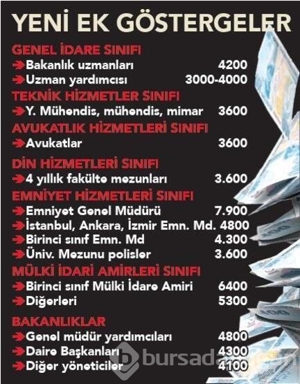 Kim ne kadar maaş zammı alacak?