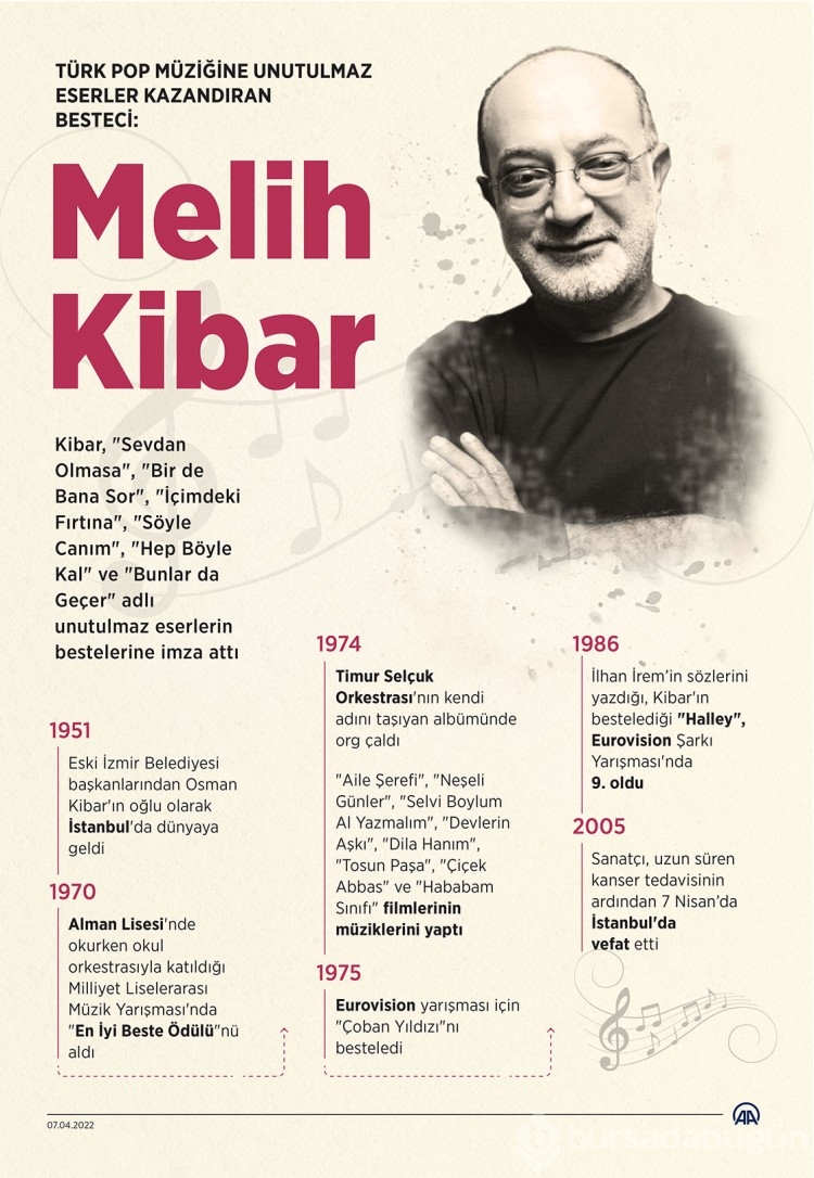 Türk pop müziğine unutulmaz eserler kazandıran besteci sizce kim?