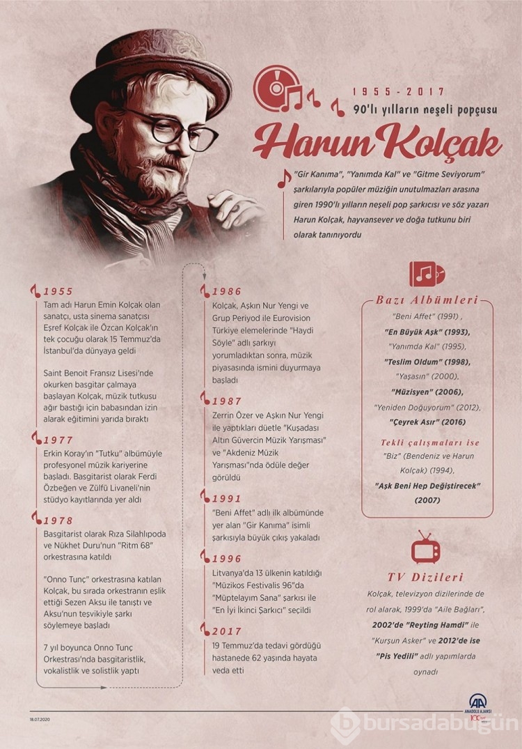 90'lı yılların neşeli sesi Harun Kolçak anılıyor